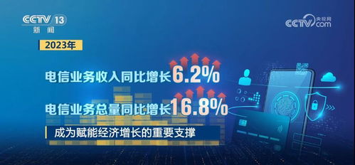 硬核數(shù)據(jù)解讀2023中國經(jīng)濟 整體向好，后勁充足，網(wǎng)絡與信息安全軟件開發(fā)成新亮點